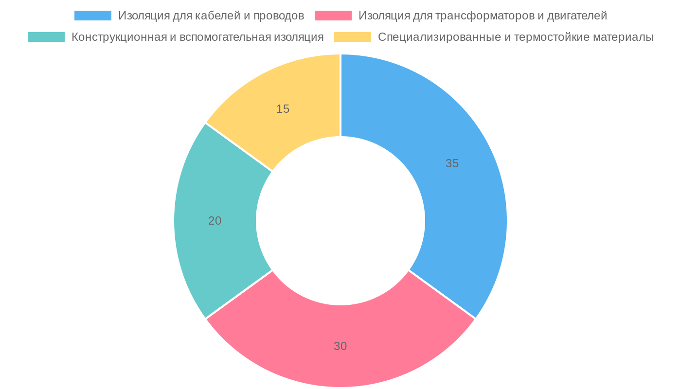 Практическое применение электроизоляционных материалов в промышленности