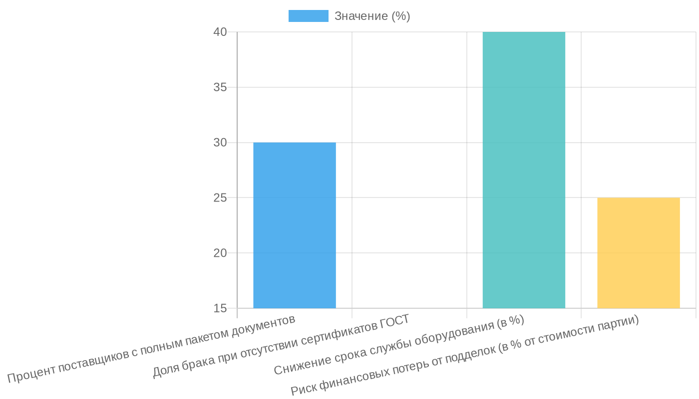 Риски и проверки при покупке миканита по ГОСТ 6120-75