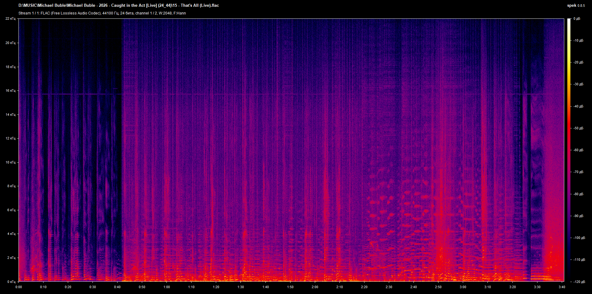 15 - That's All (Live).flac.png
