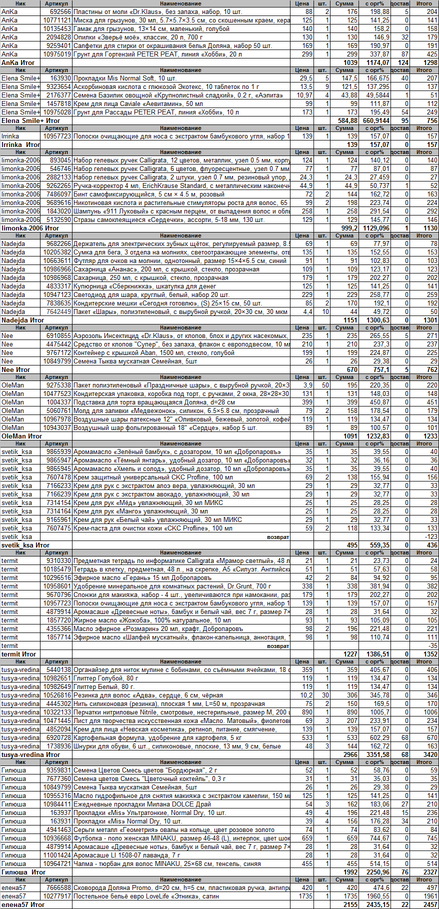 Изображение