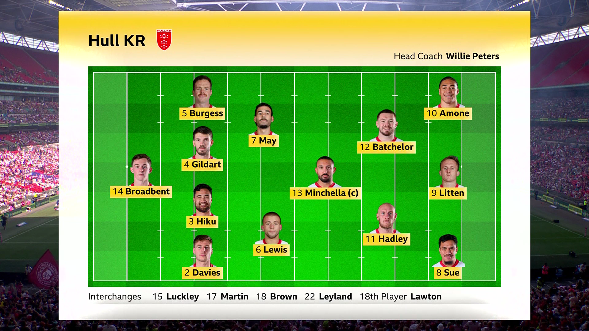 Rugby.League.Challenge.Cup.2026.Final.Wigan.Warriors.vs.Hull.KR.30-05-2026.IPTV.1080p50.EN.mkv_003426960.png