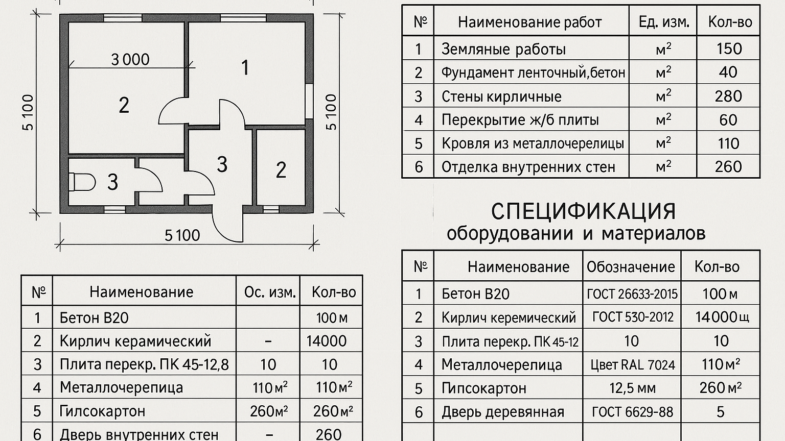 Собранный комплект исходных данных для сметы, включающий чертежи, ведомость объёмов и спецификации.