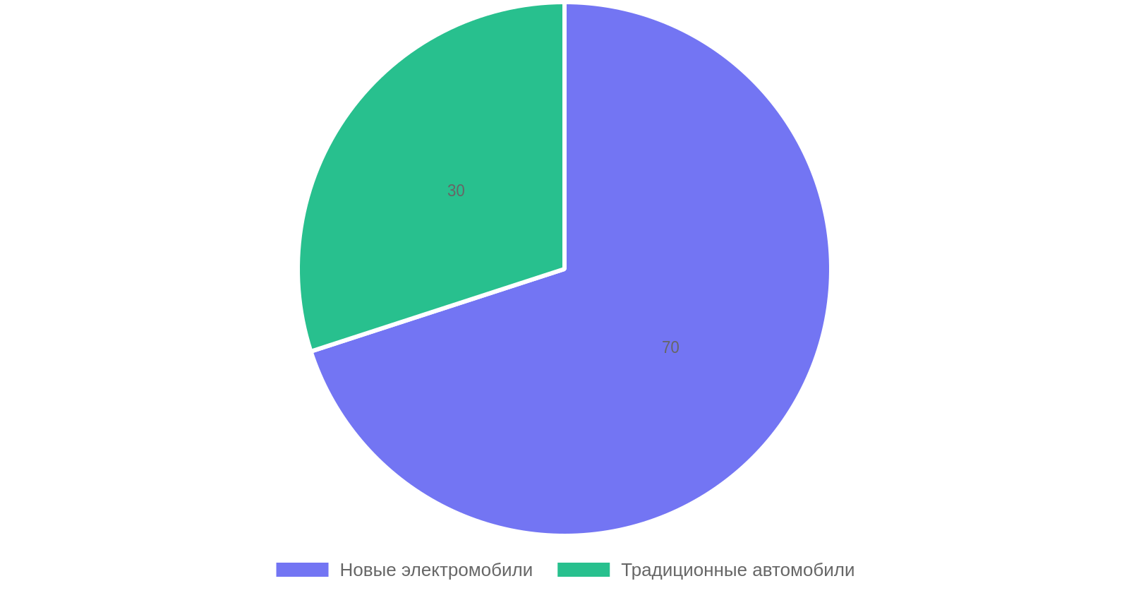 Самые громкие автомобильные анонсы месяца