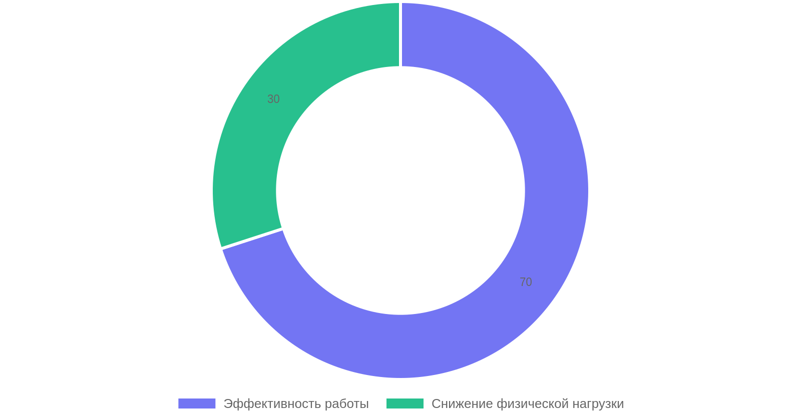 Влияние телескопических погрузчиков на строительные процессы