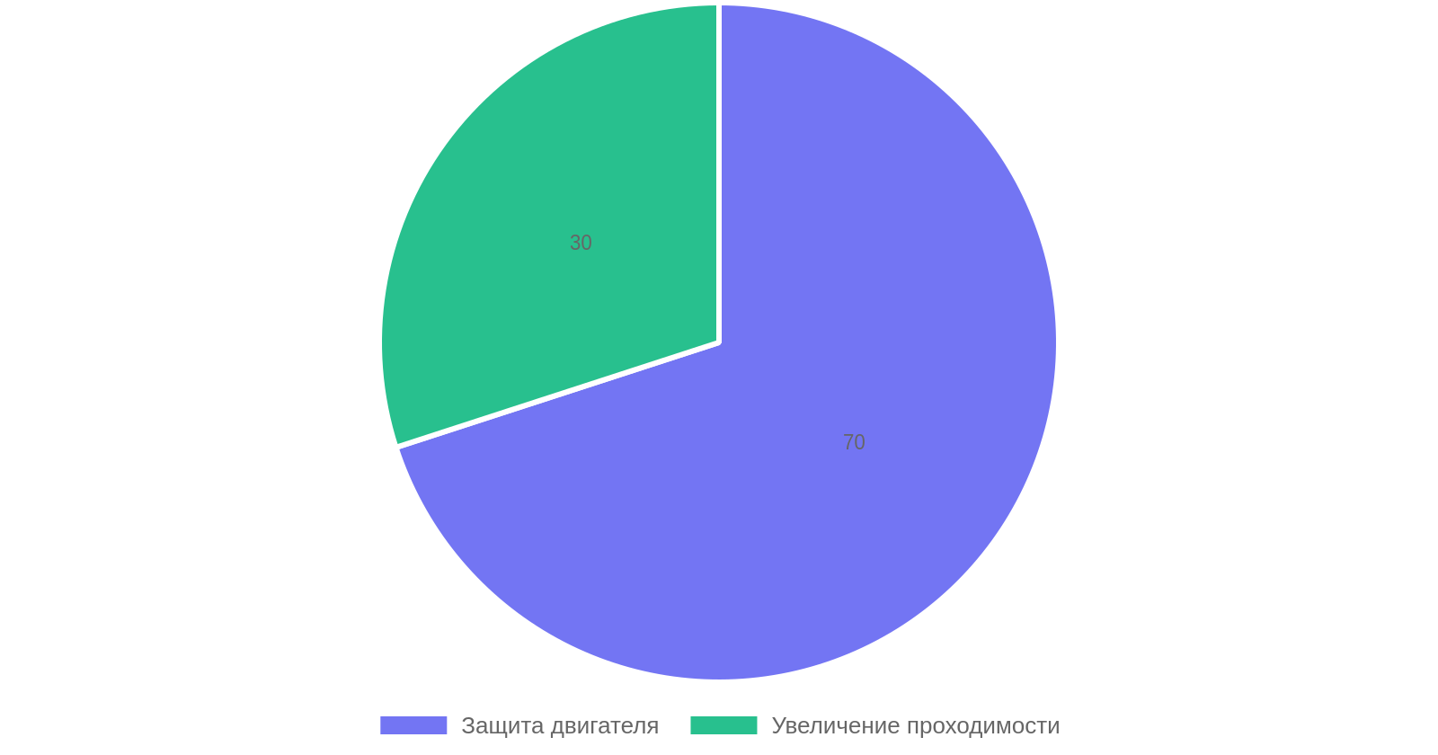 Зачем нужен шноркель
