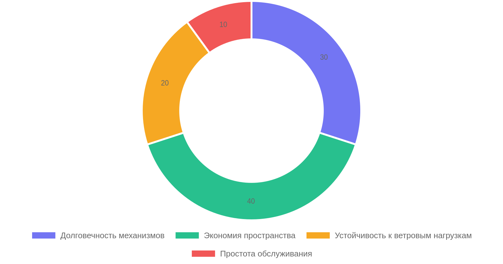 Преимущества выбора откатных ворот
