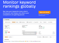 ��� ����������� ������� �����: ��������� PR-CY, Semrush, Ahrefs, Mangools � AccuRanker