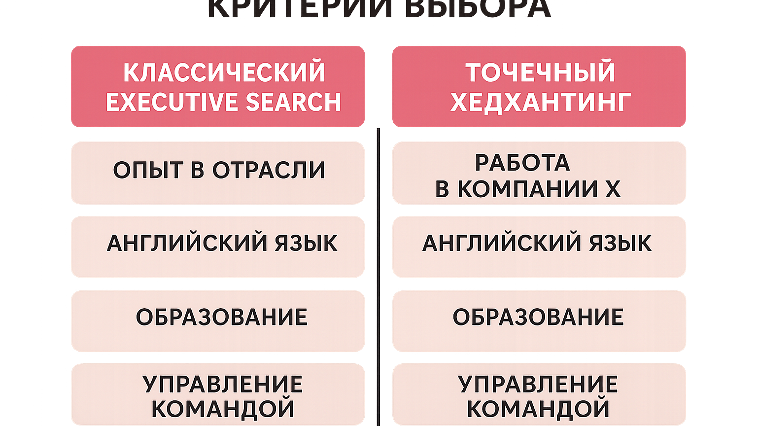Критерии выбора между Executive Search и точечным хедхантингом