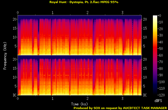 Royal Hunt - Dystopia, Pt. 2.flac.png