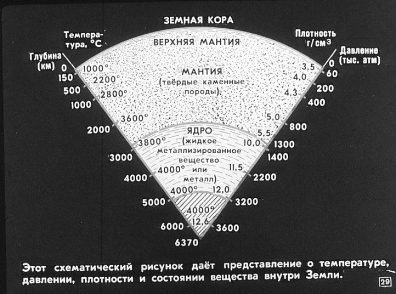 Температура земной коры мантии ядра. Плотность верхней мантии. Земная кора давление и плотность. Плотность внутри земли. Средняя плотность пород земной коры.